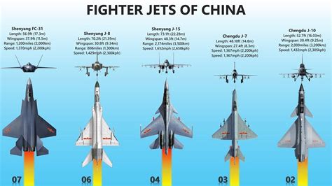 how many planes are in china